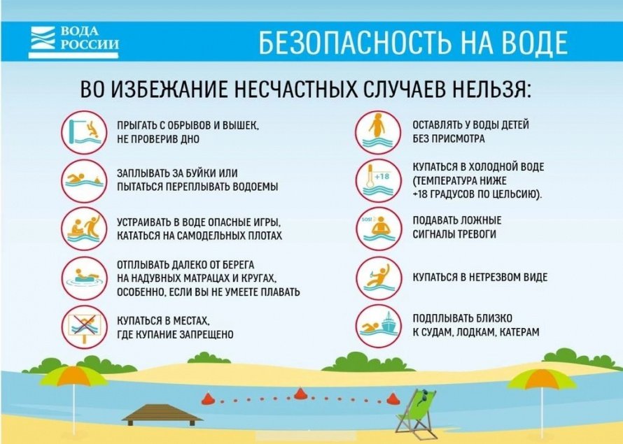 Памятка "Безопасность на воде"