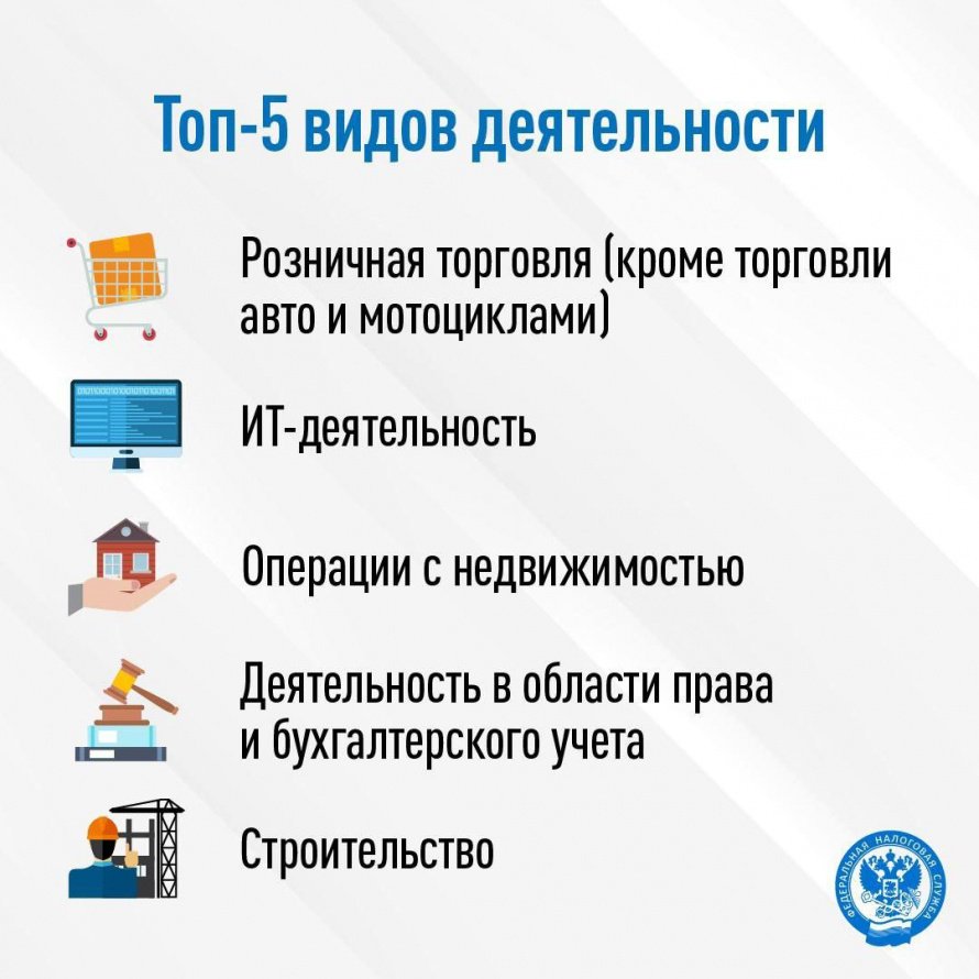 Топ-5 видов деятельности
