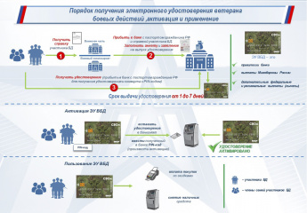 Оформить просто – использовать легко