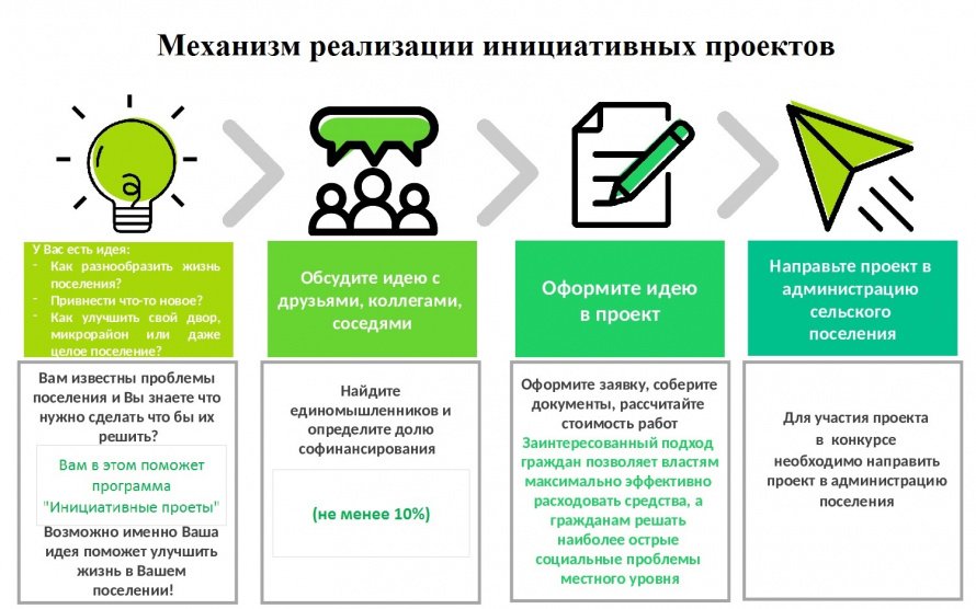 Объявлен прием предложений в рамках Программы «Инициативные проекты»