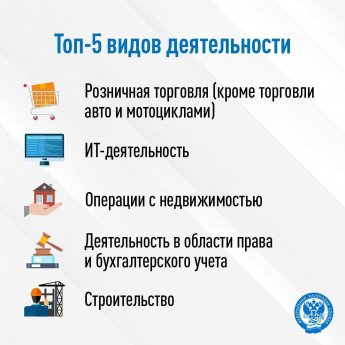 Топ-5 видов деятельности