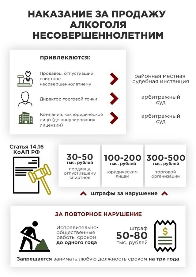 Наказание за продажу алкоголя несовершеннолетним